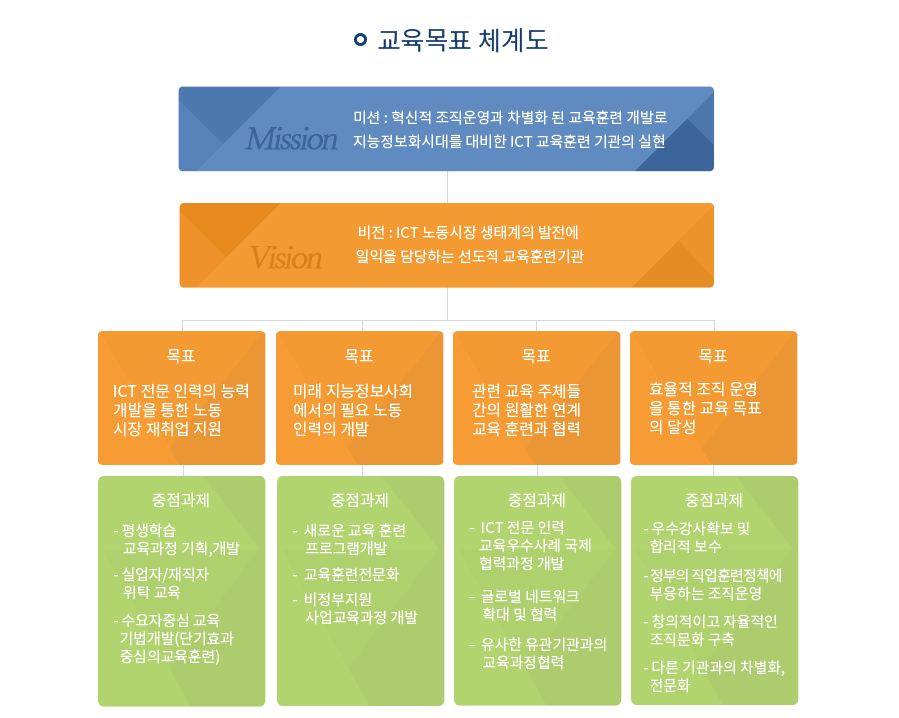 ������ǥ ü�赵